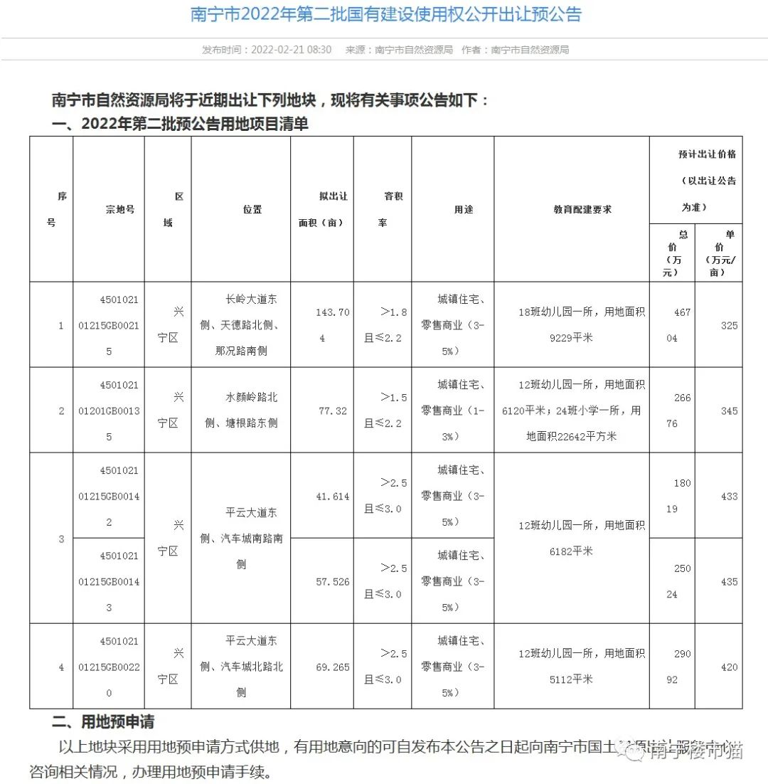 南宁两批预公告推出12幅地块，兴宁区占半数6幅地块均需配建学校
