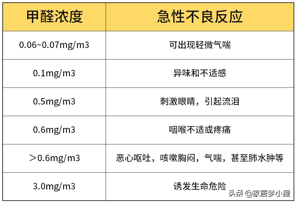 吐血整理的裝修全流程，從開工前到入住，看完不踩坑