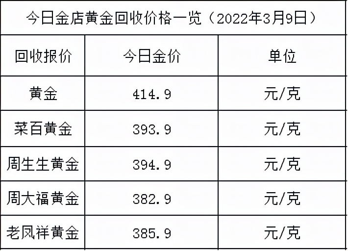 黄金首饰周大福今日价格（周大福黄金首饰今日价格）