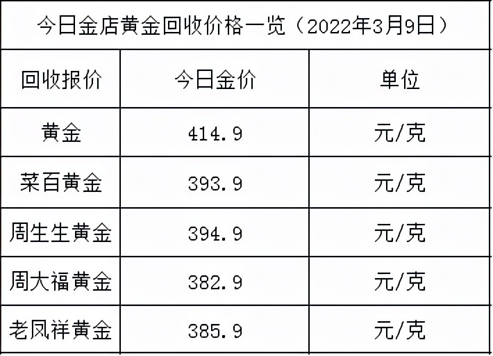 黄金一今日价格，黄金今日价格多少一克 千足金