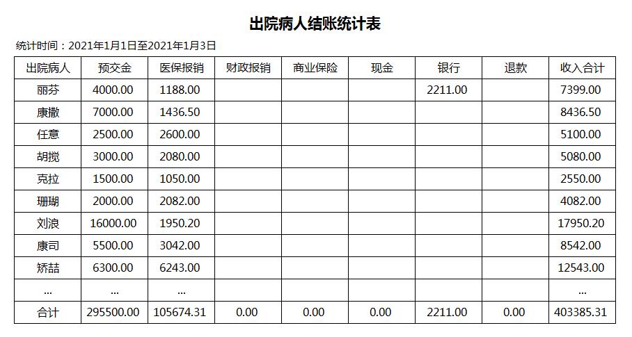 新手想做好公立医院会计，看这50笔真账处理就够了，给你方法经验