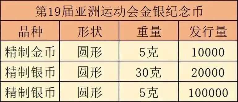 2元新币本周发行，空间站纪念币确定时间？航天钞正在回暖