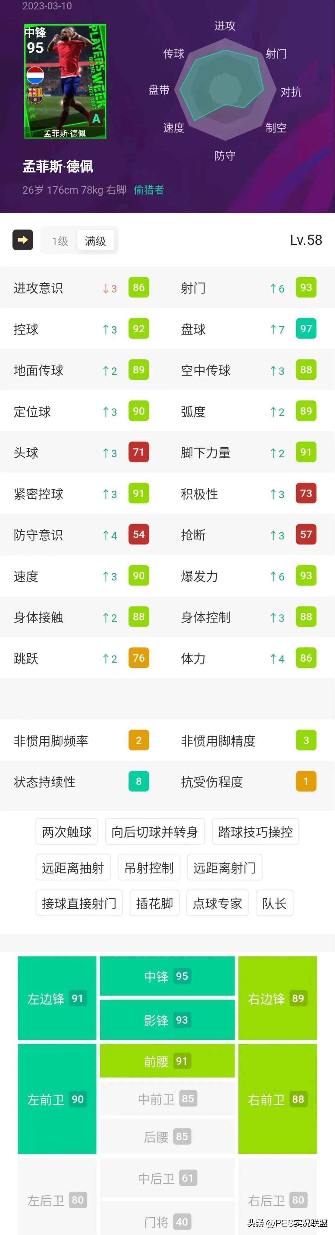 pes2017左邊鋒球員（97分法老來了！拜仁悍將有望封神！實況足球國服周精選簡析！）