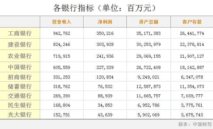 各大银行交出2021年成绩单：谁最赚钱？谁分红最大方？