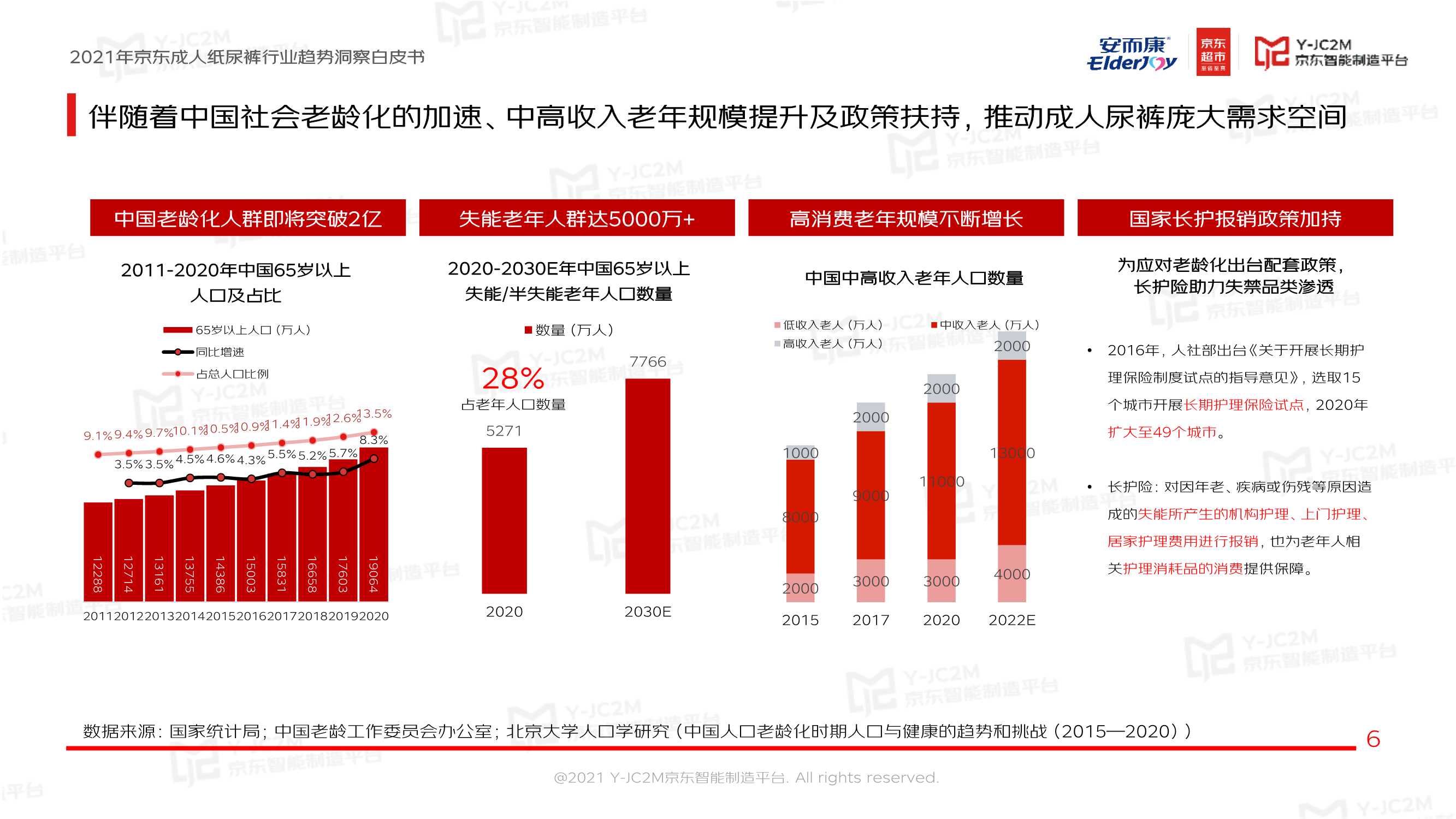 恒安集团安而康X京东《2021京东成人纸尿裤行业趋势洞察白皮书》