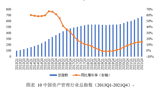 中国财富管理能力评价报告：基金业领跑 招商银行占据榜首