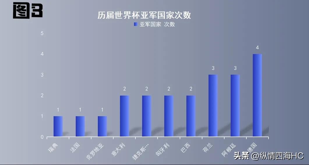 历年世界杯冠军统计表（历届世界杯冠军信息汇总）