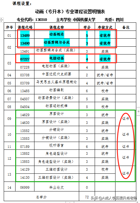 自考太难？看看中国传媒大学自考1+X 统考3科
