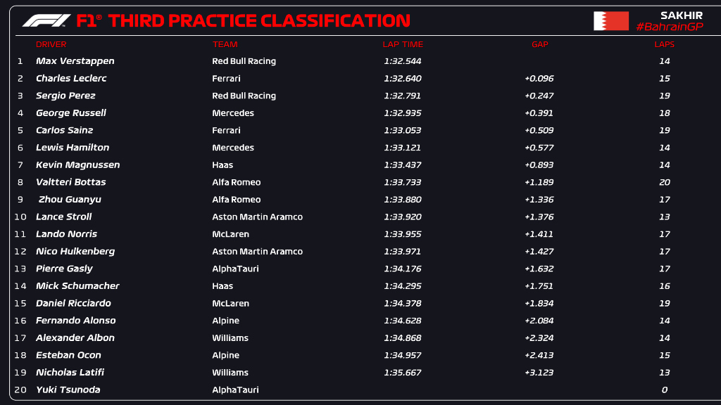 f1赛车勒克莱尔(勒克莱尔夺得赛季首杆！周冠宇生涯首战晋级Q2)