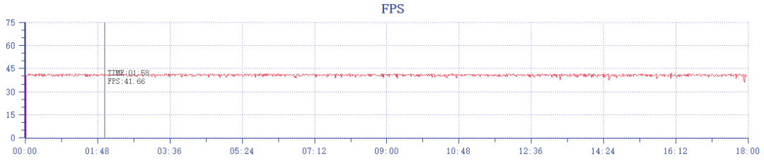 为了把人拍美，华为nova10 Pro都做了什么？