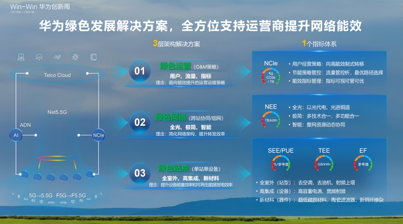运营商如何构建能效最优ICT设施？华为宋晓迪给出答案