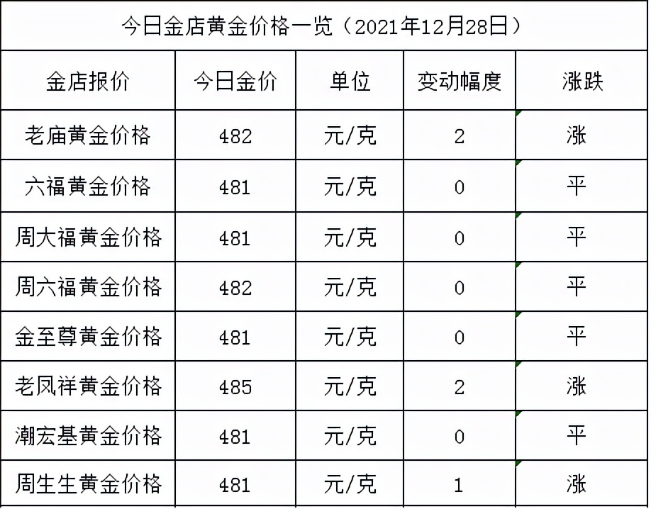 老凤祥今日黄金价格表，老凤祥今日黄金价格回收多少钱一克