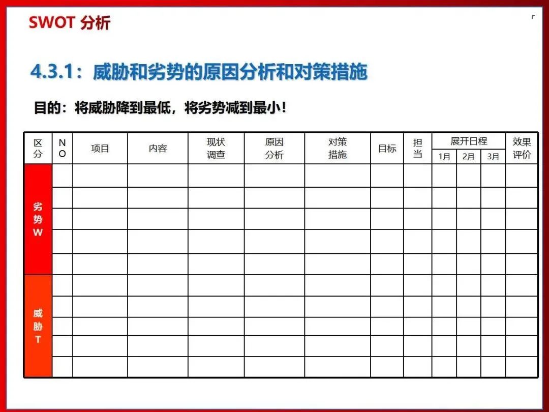 26張圖講解SWOT分析法，學起來