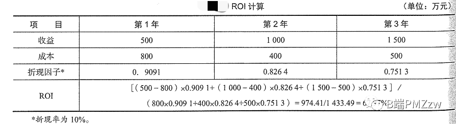 投资回报率计算公式（股东投资回报率计算公式）-第3张图片-巴山号