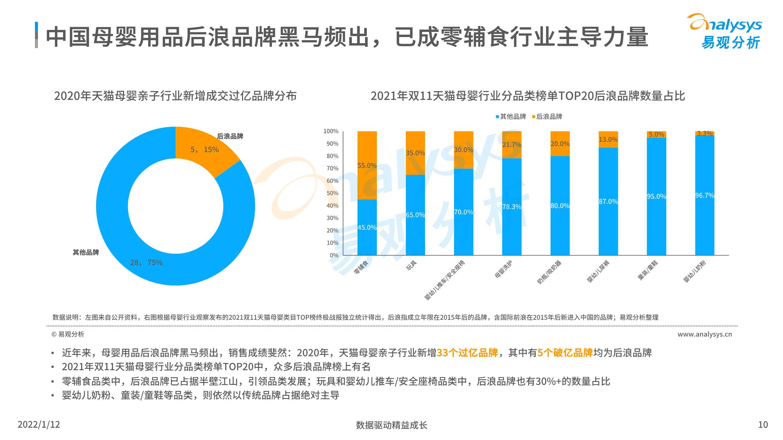 2021中国母婴后浪品牌市场洞察数字经济全景白皮书