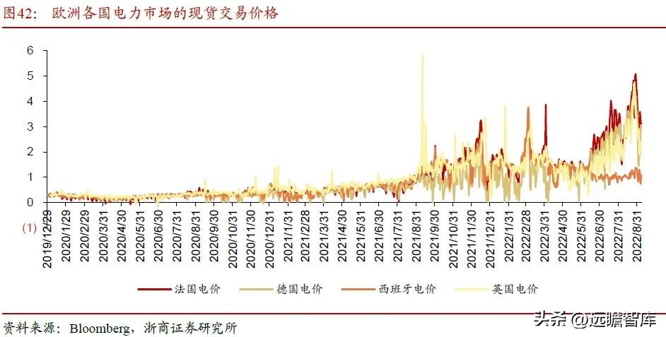 内外互补，电解铝：受益全球能源危机，供需边际向好