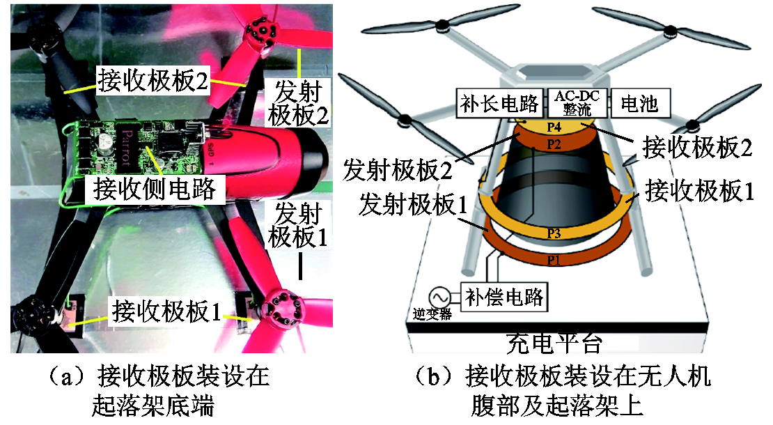 韓國群山大學多旋翼無人機無線充電技術的研究進展與發展趨勢