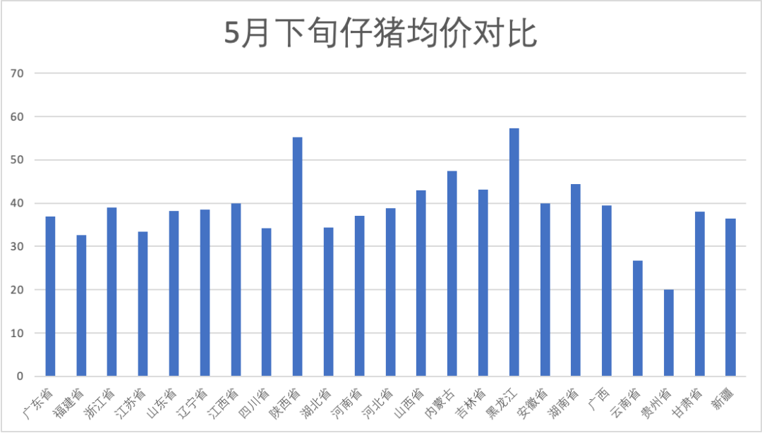 陕西小猪价格今日「小猪价格今日猪价最新」