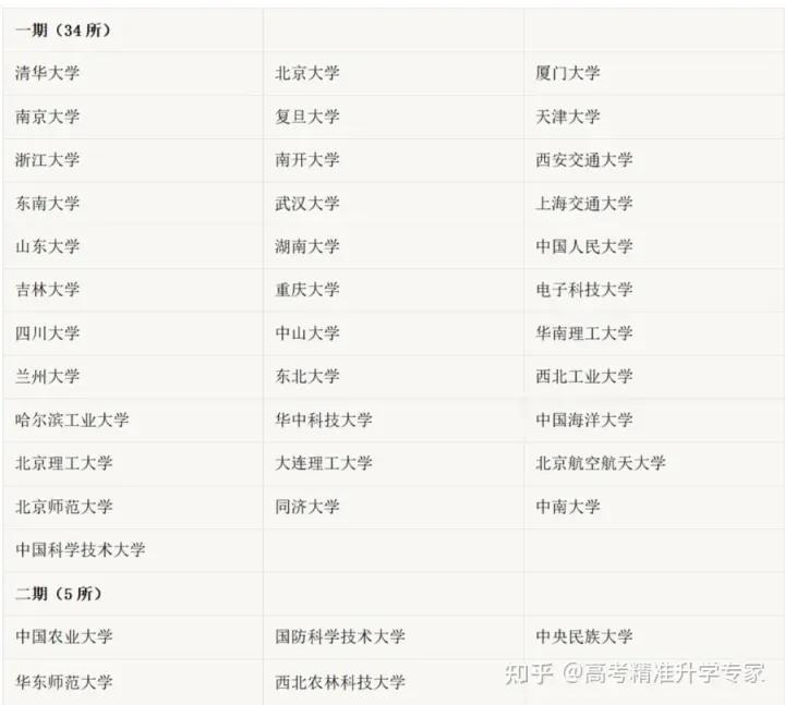 四个方法判断一所大学是否是较好的大学