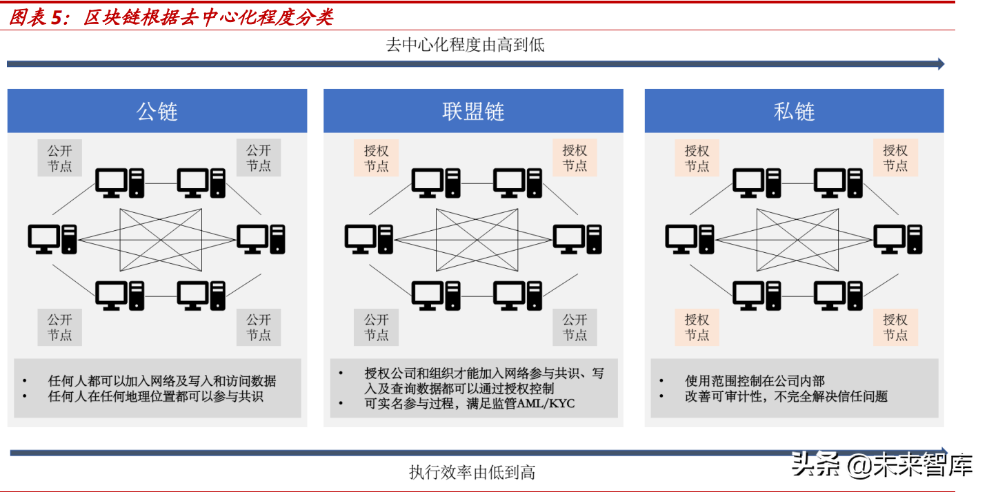 元宇宙行业之NFT专题研究：代码即信任，通证即资产，数据即价值