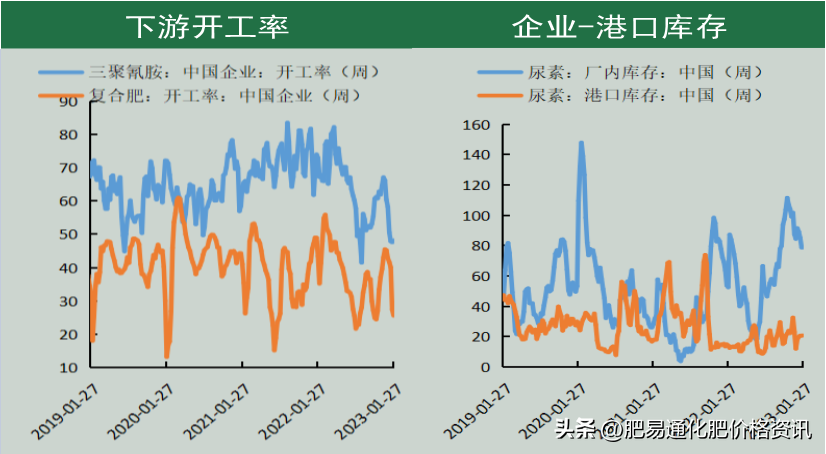 「尿素期货」供应持续增加 期价涨势放缓