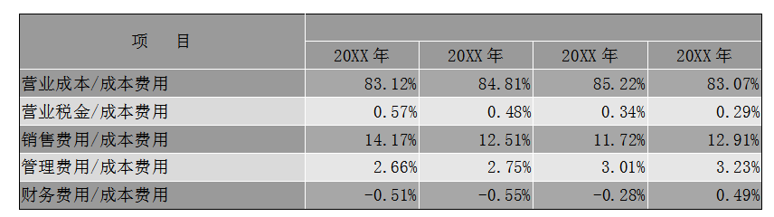 详细版企业年度财务分析报告