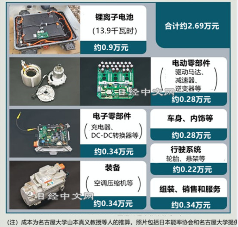 日本人悄悄拆了辆中国神车，有点慌