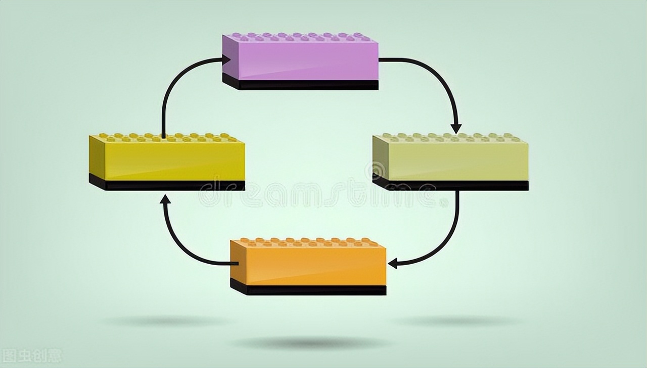 如何寻找市场空白商机