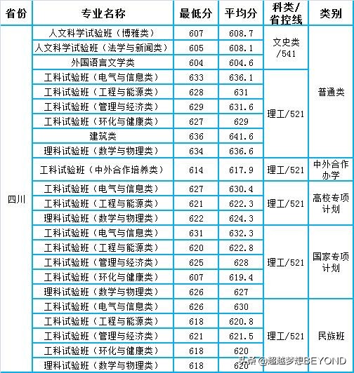 重庆大学高考分数线「重庆2004年高考分数线一览表」