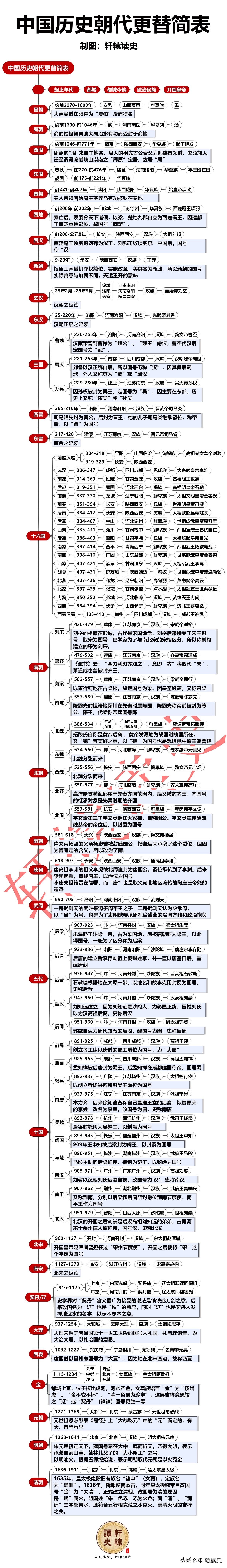 秦国之后是什么朝代（秦国之后是什么朝代顺序）-第6张图片-科灵网