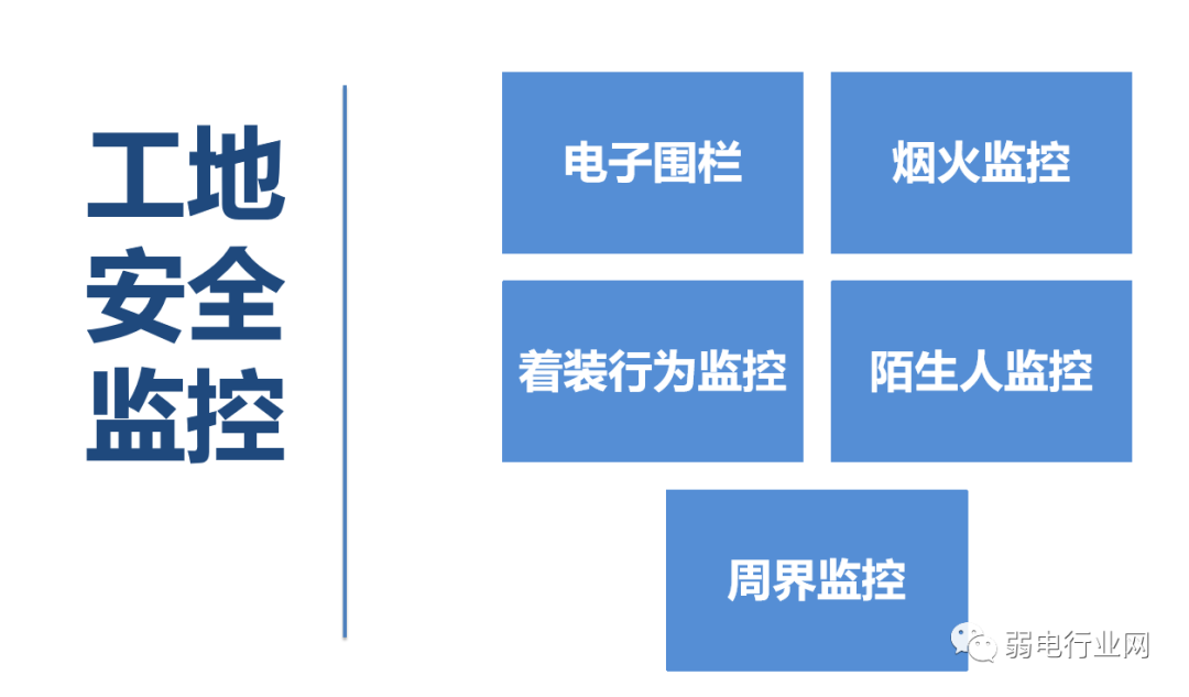 数字孪生+智慧工地解决方案