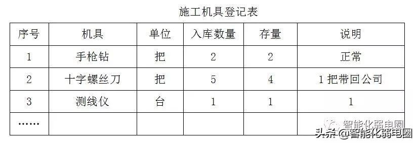 项目经理/工程老板必备-弱电项目实施指导指南，值得收藏学习