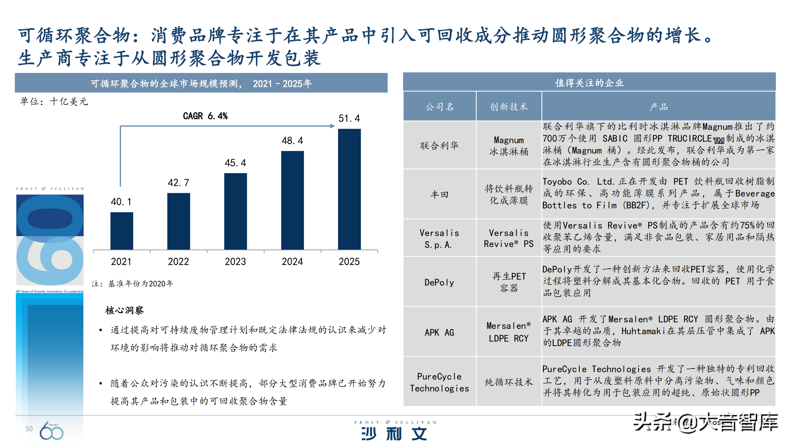 前沿技术探究：《引领全球增长的60大技术》