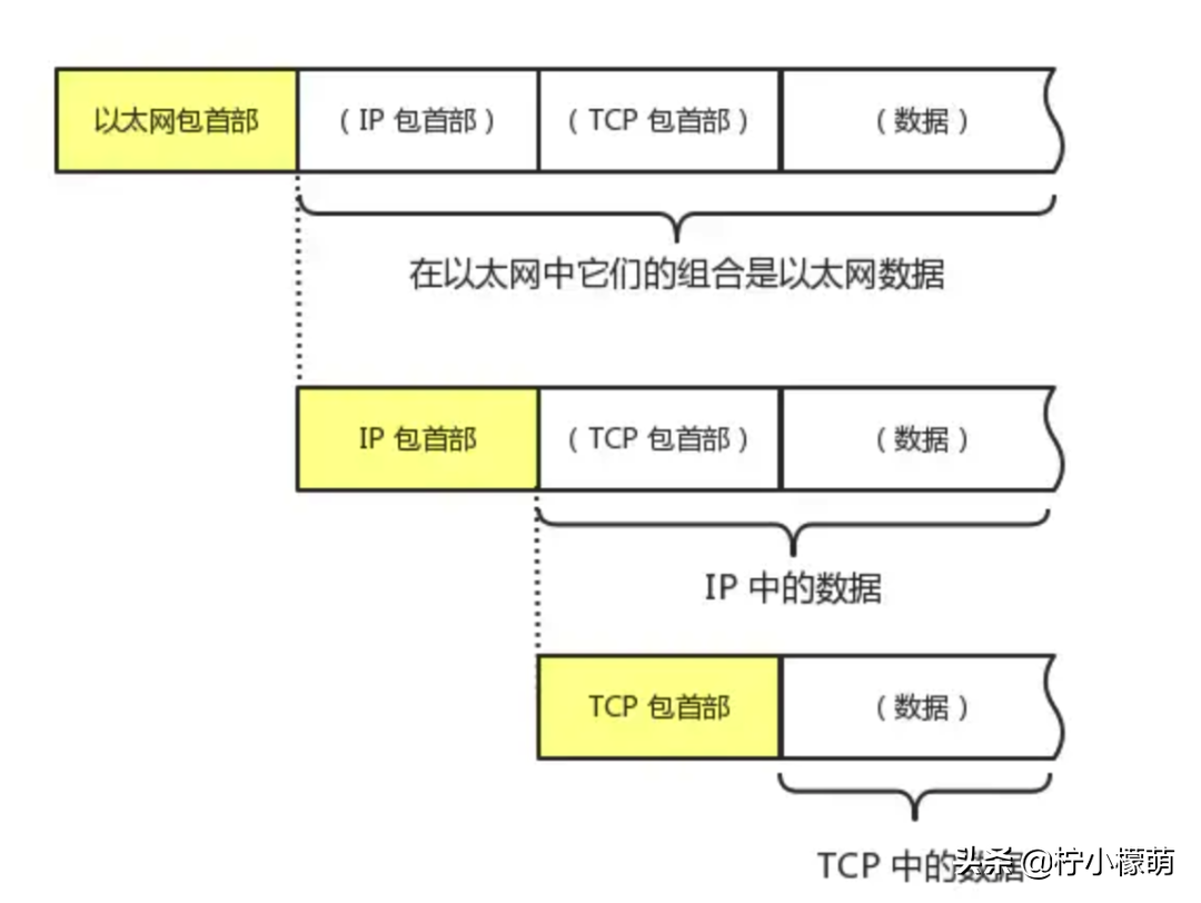 计算机网络常用知识总结