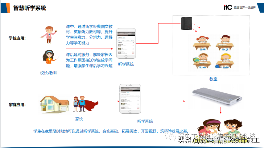 智慧校园整体解决方案（值得收藏）