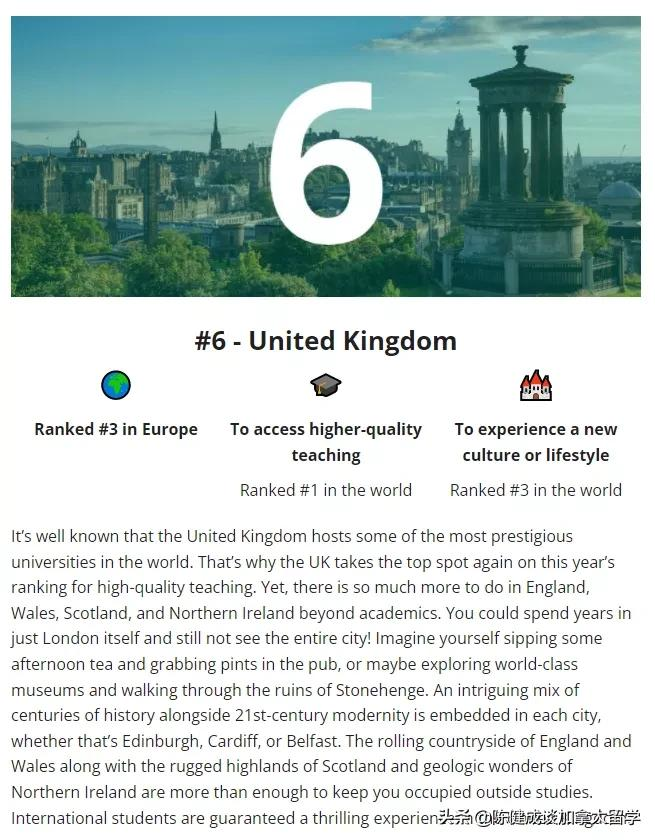 2022年十大最佳留学国度 及点评 （附2021的排名对比）