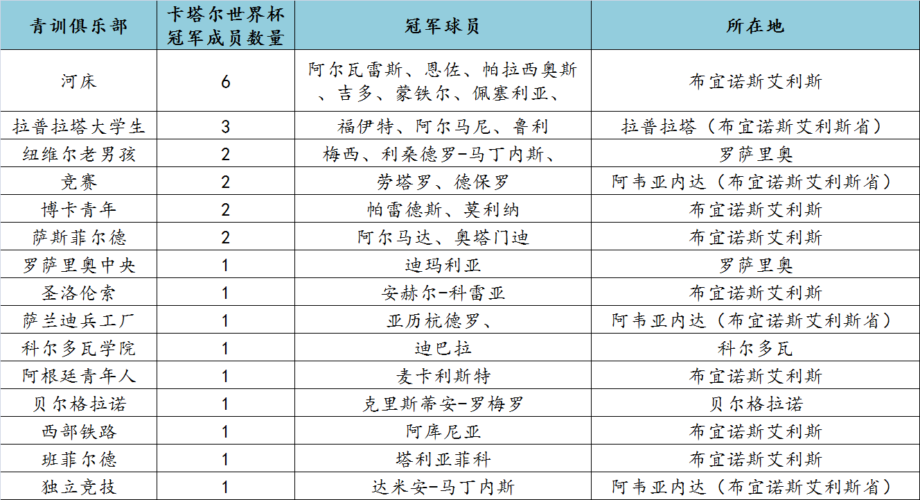 1986世界杯决赛双方首发（阿根廷勇夺世界杯冠军的背后是足球圣城的青训胜利）