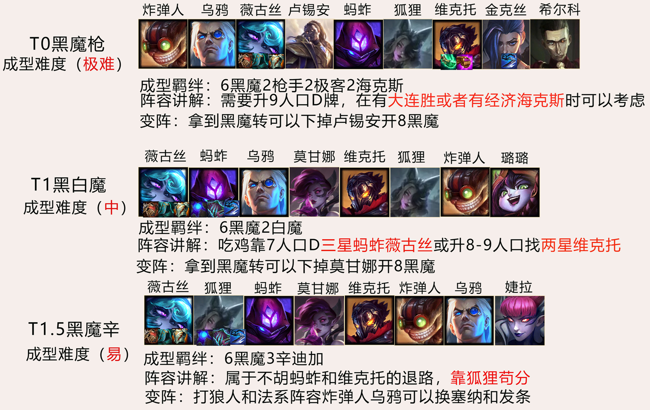 鬼书属于是什么装备（云顶12.5C版本答案黑白魔，无需运营轻松上分）