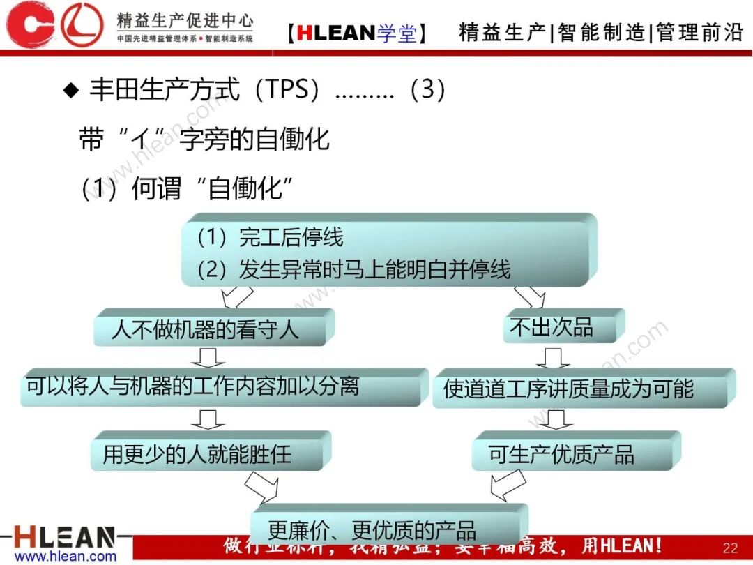 「精益學堂」豐田之路（The TOYOTA Way）