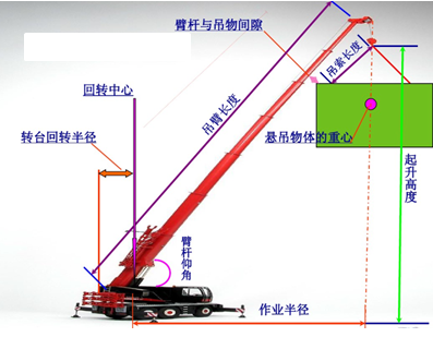 安拆塔吊时，如何选用汽车吊，准备的安拆工具有哪些