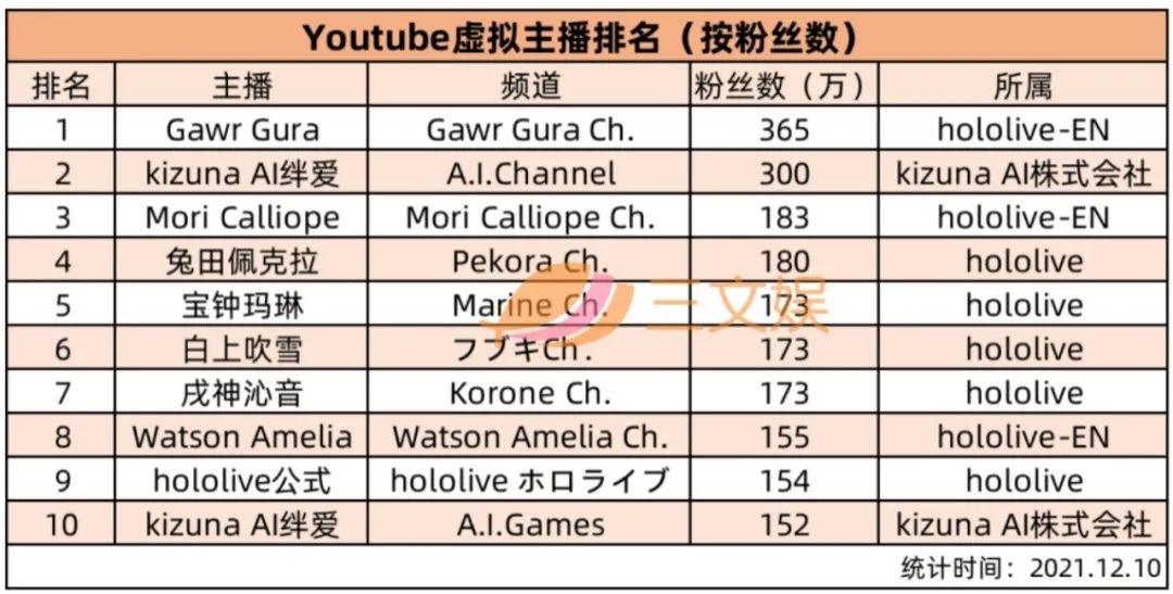 “虚拟主播第一人”绊爱告别 | 次元光谱