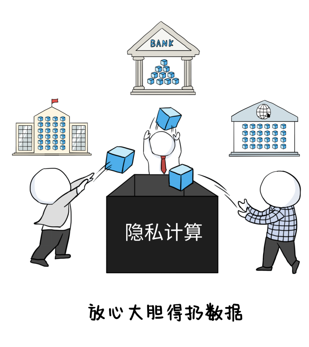 隱私計算，到底是個什么鬼？