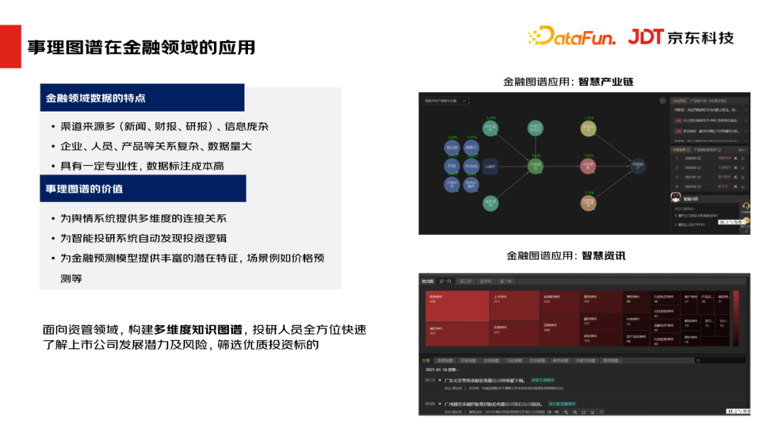 京东科技肖楠：基于金融场景的事理图谱构建与应用