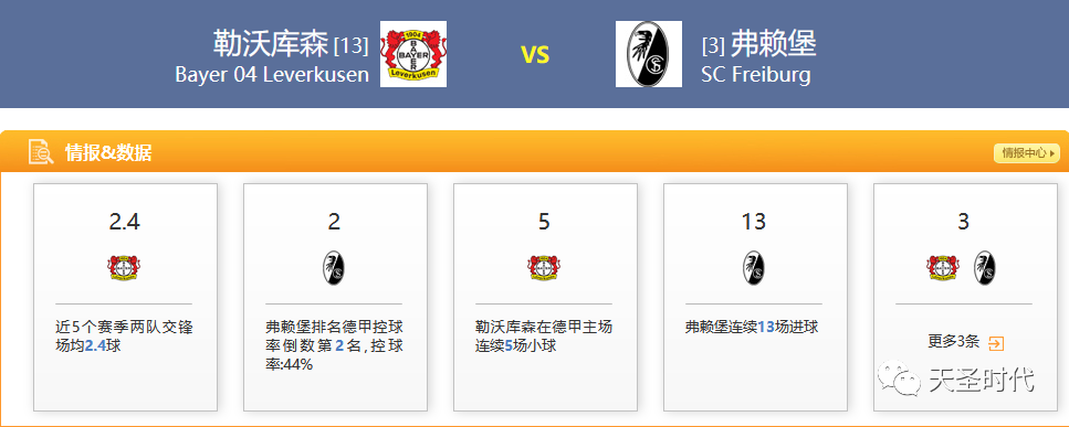德国甲组足球联赛直播(周六010 勒沃库森 VS 弗赖堡)