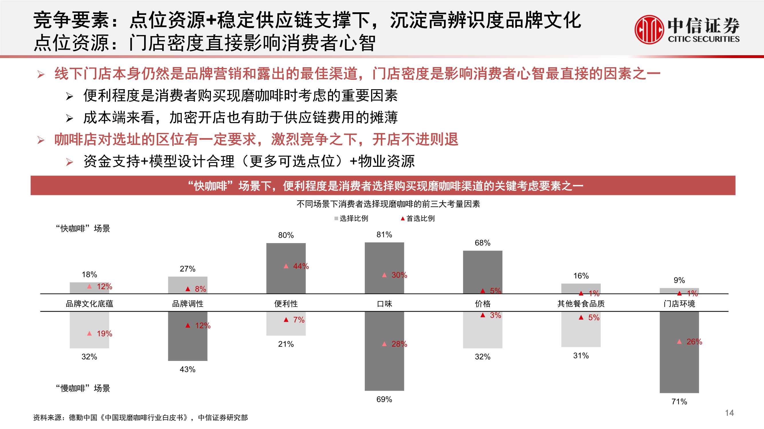 中国现磨咖啡连锁行业专题：拓圈红利期，群星闪耀时