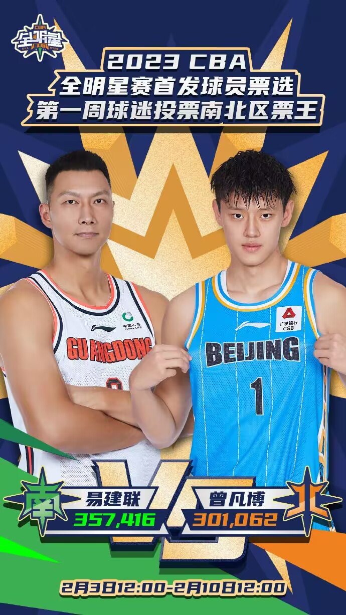 cba季后賽名單規則（CBA新規大成功！遼寧慘丟票王+僅剩3人首發，廣東4大巨星毫無影響）