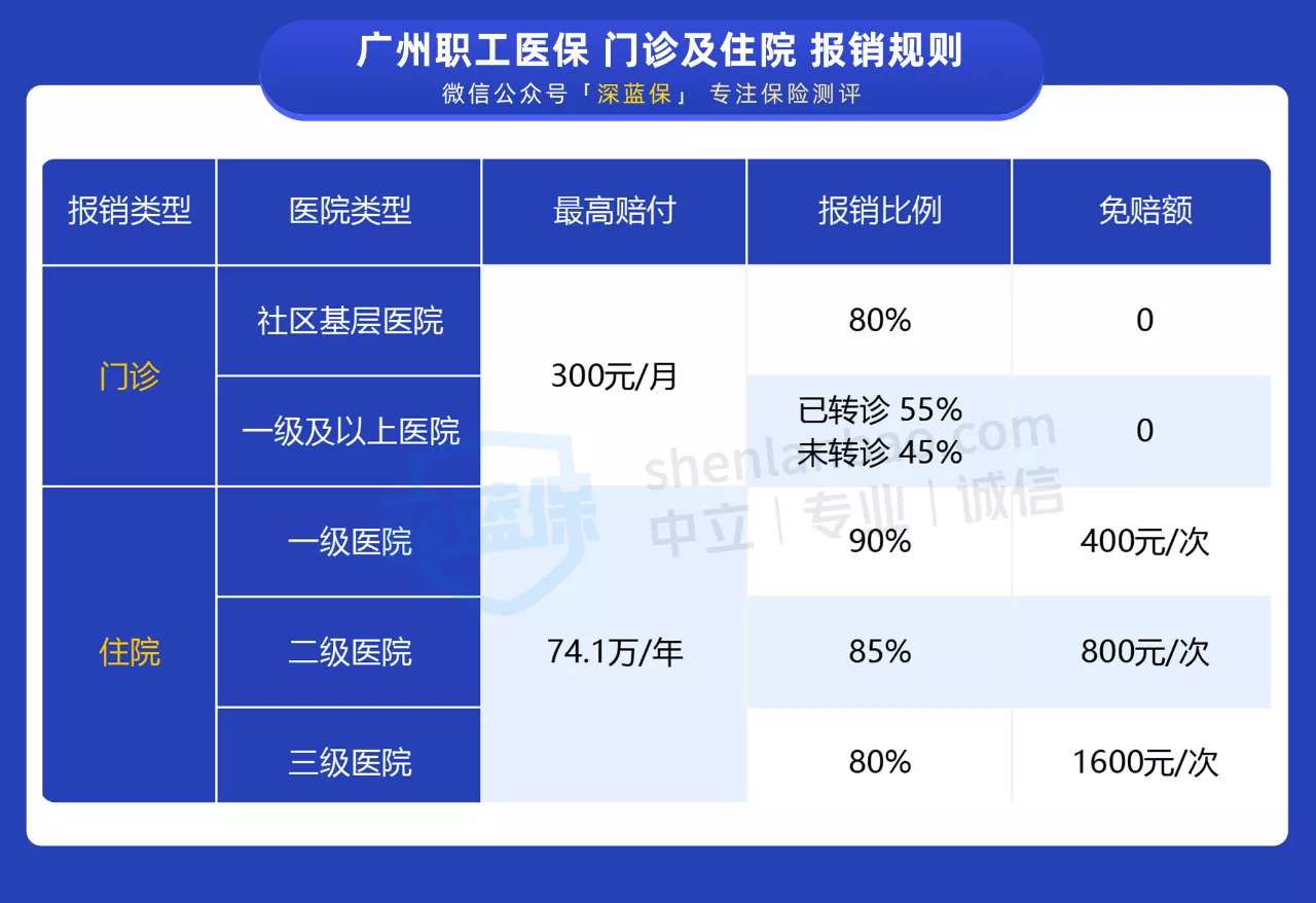 医保怎么报销最省钱？弄明白这3件事，可以省下好几万