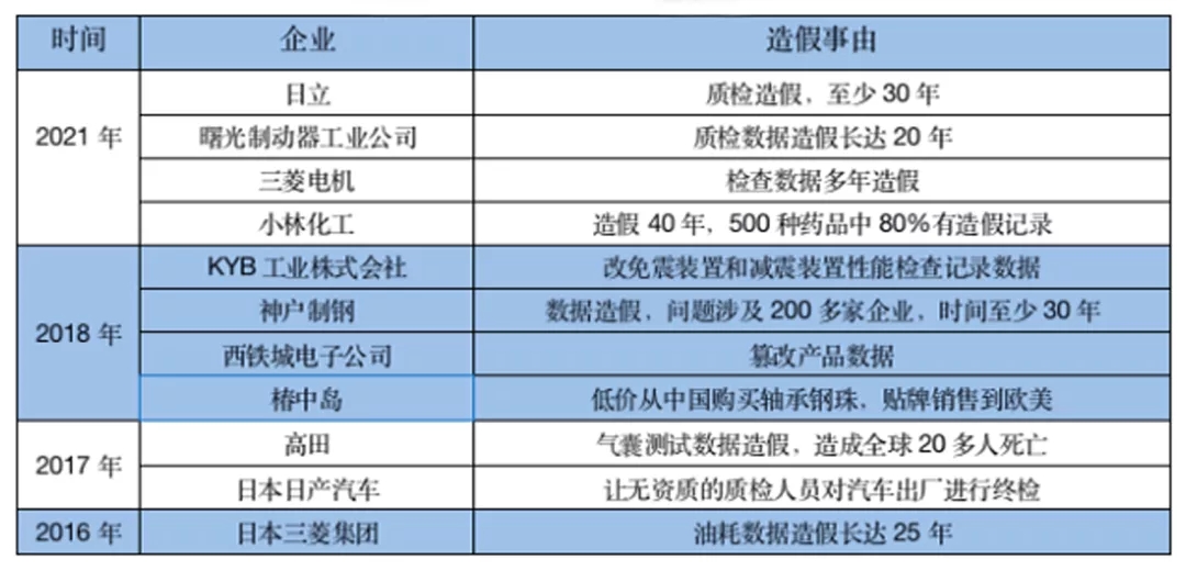 日本技术领先，成功之后却无法迈入辉煌大门，原因何在？