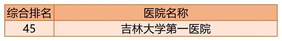 全国百强医院榜单出炉！你的家乡有几家上榜了？