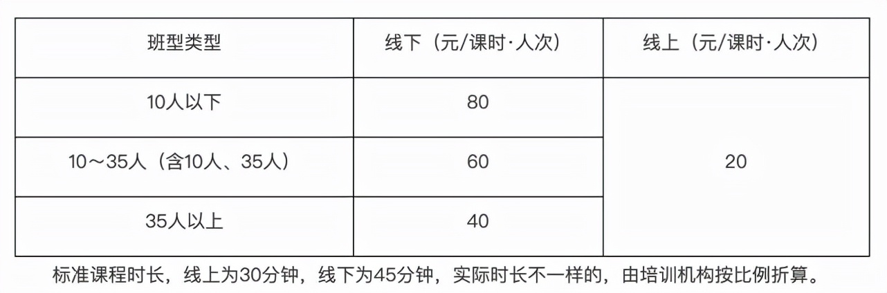 学而思再遭打击！线上课开放报名，两天后惨遭下架